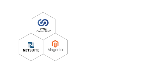 Integrating Magento with an ERP System