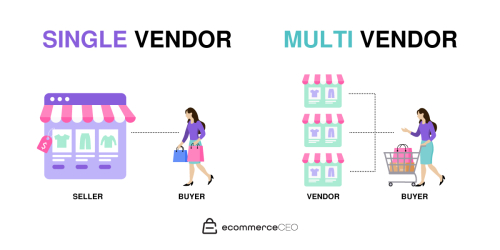 single and multi vendor ecommerce website