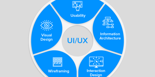 UI/UX Consultancy and Development