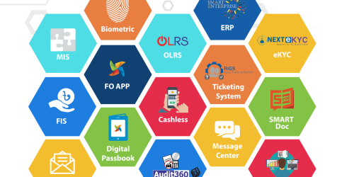 DataSoft Systems (BD) Limited (Stall #Hall 1 -MP5) - BASIS SoftExpo 2023